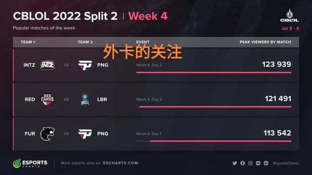 更大自由度 更大自由度