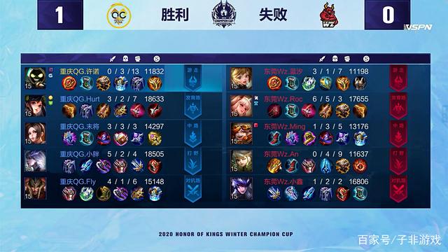 他把超远三